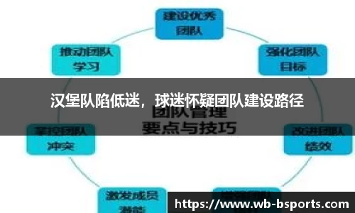 汉堡队陷低迷，球迷怀疑团队建设路径