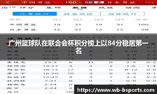 广州篮球队在联合会杯积分榜上以84分稳居第一名