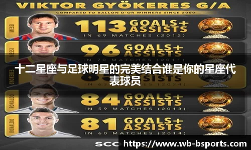 十二星座与足球明星的完美结合谁是你的星座代表球员